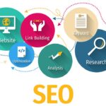 Best SEO Services in Digital Marketing