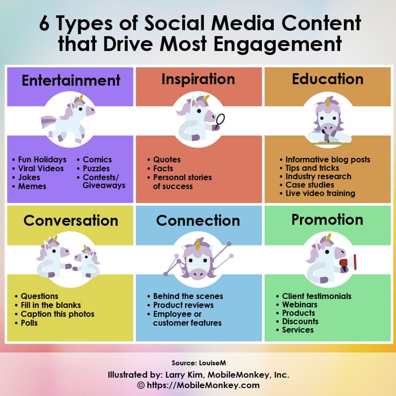 Social media Content