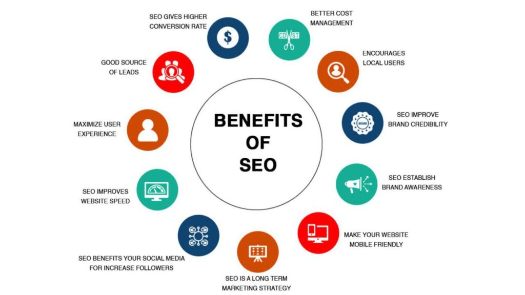 Best SEO Services in Digital Marketing