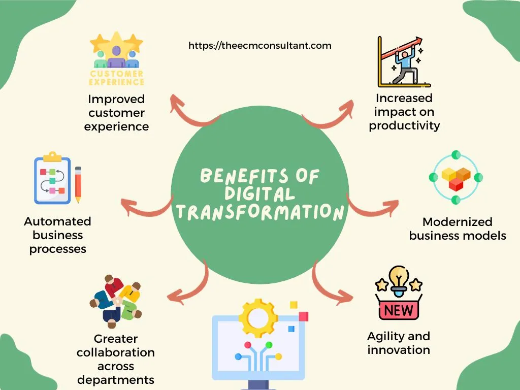 benefits-of-digital-transformation