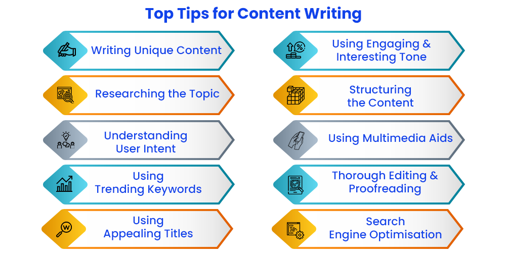 Tips to Improve Your Content Writing
